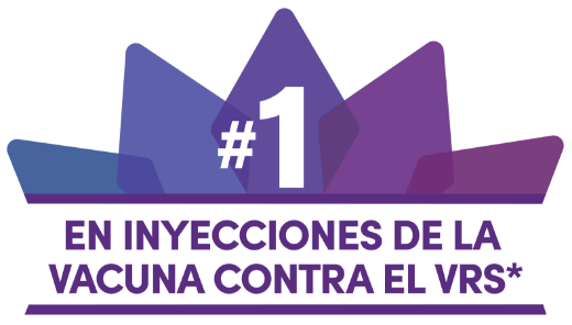 AREXVY es #1 en inyecciones de la vacuna contra el VRS* *Declaraciones de minoristas de dosis aplicadas a adultos de 60 años o más entre 7/2023 y 12/2024. Los minoristas son la mayoría del mercado del VRS